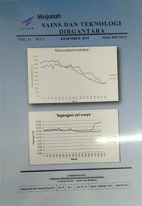 Majalah Sains dan Teknologi Dirgantara